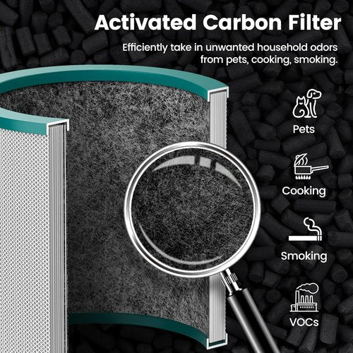 Dyson TP01 Replacement Filter - Compatible with TP01, TP02, TP03, AM11, BP01 Models - 2 Pack