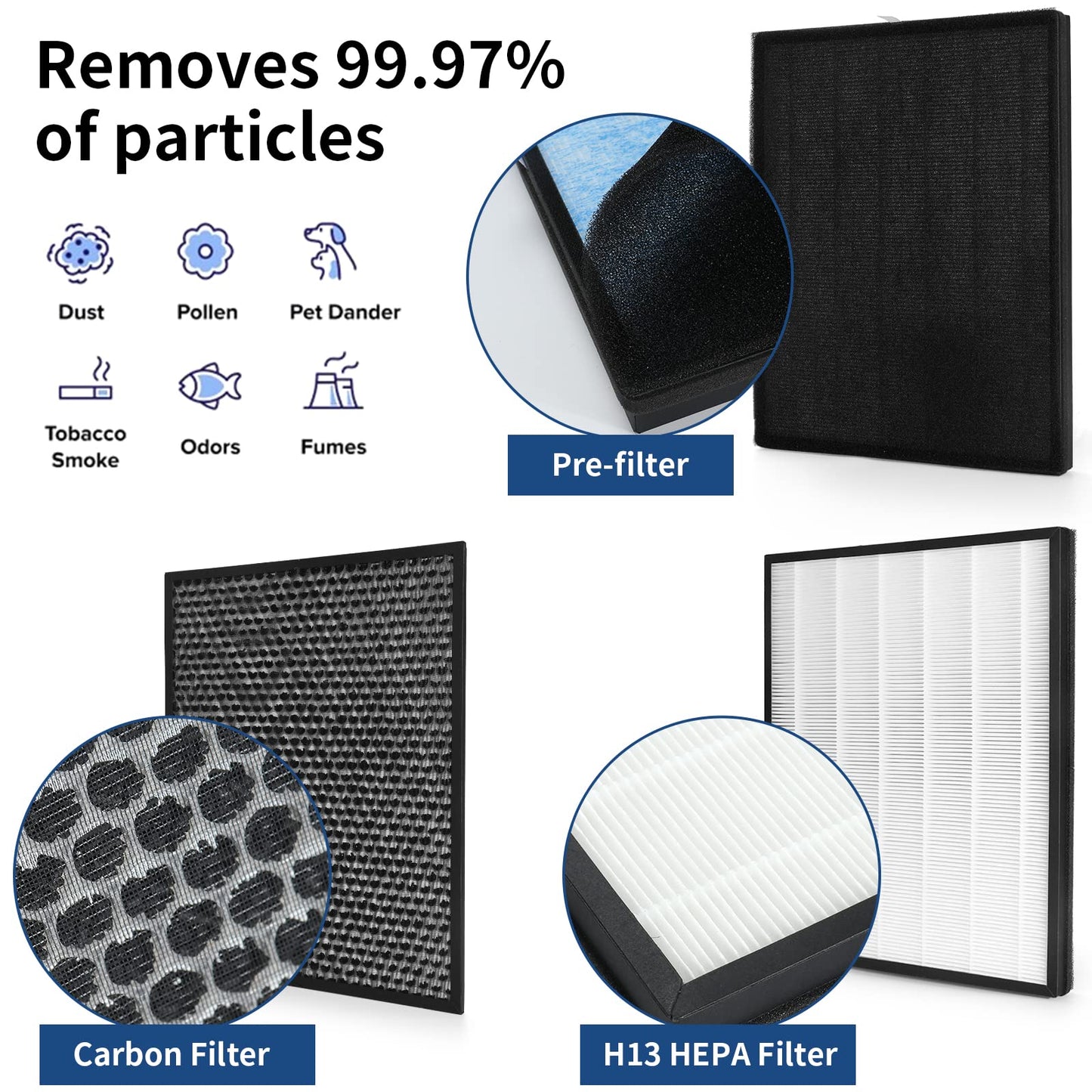FCFMY H13 True HEPA Replacement Filter Compatible with InvisiClean Claro IC-4524 Air Cleaner Purifier, 2 HEPA Filters, 2 Pre-Filters and 1 Activated Carbon Filter