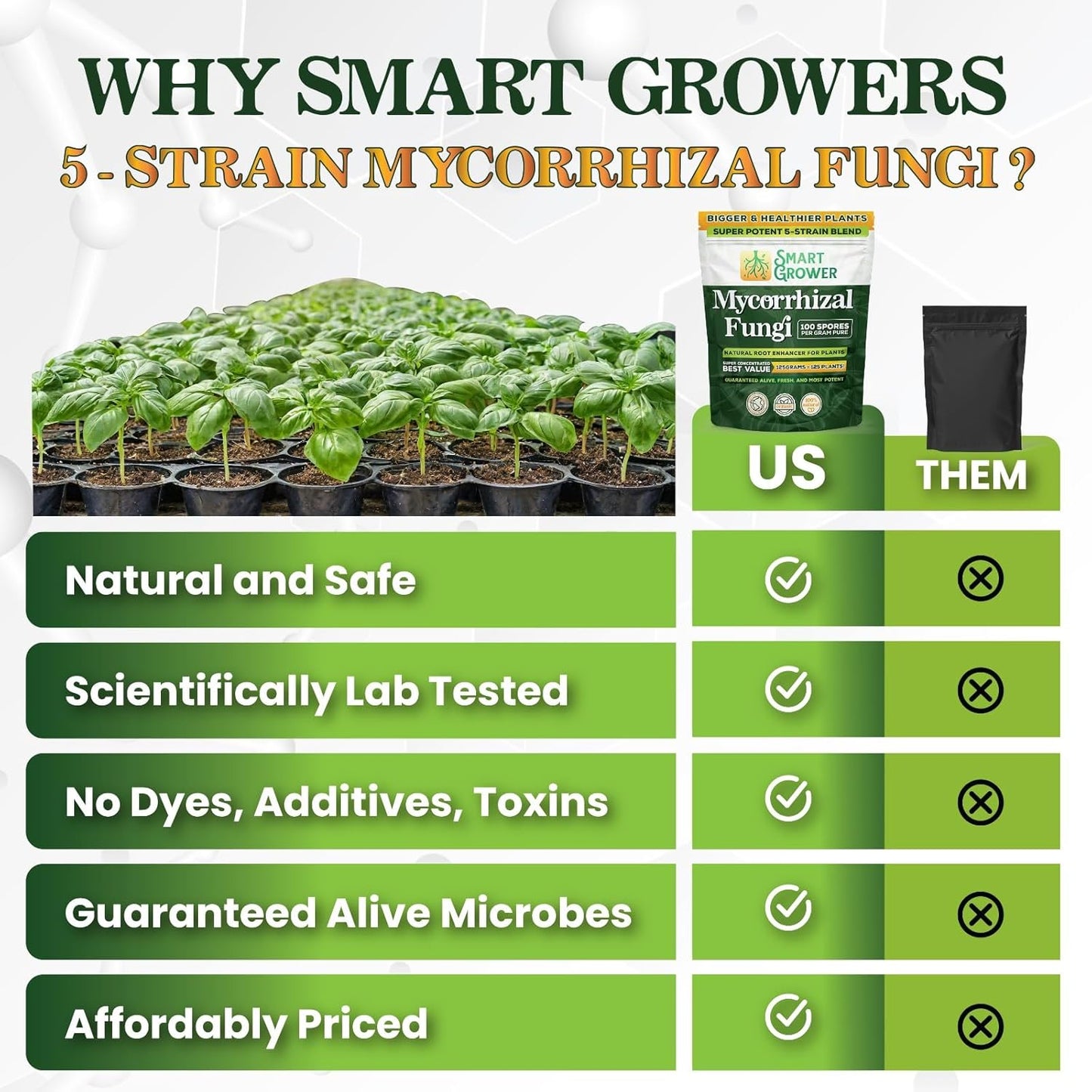 Mycorrhizae Smart Grower | Organic Root Enhancer for Plants - 100 Spores/G, 5-Strain Blend, 125g for 125 Plants