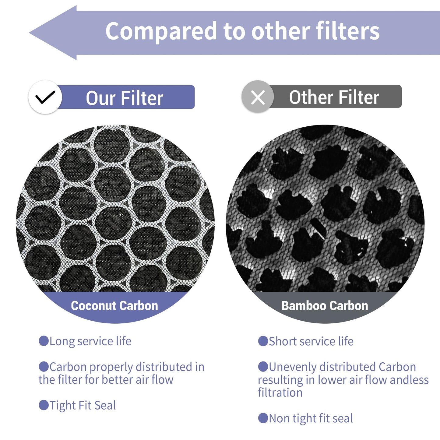 Popurure MinusA2 Filter Replacement Kit Compatible with Rabbit Air MinusA2 Purifier, Models SPA-700A, SPA-780A, SPA-780N, H13 4-Stage Filtration (4-Pack)