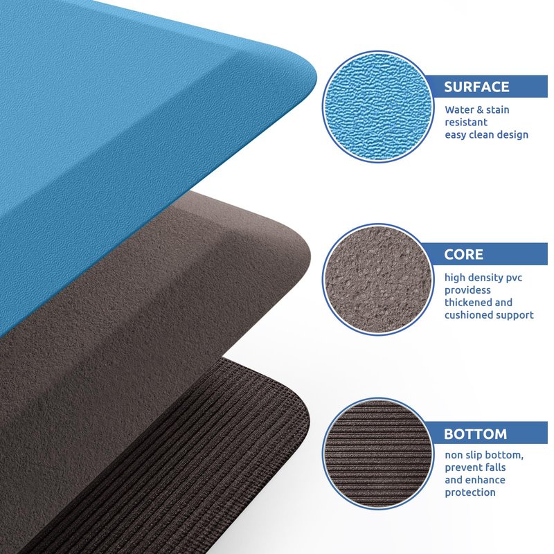 KitchenClouds Kitchen Mat Cushioned Anti Fatigue Kitchen Rug 0.75inch Water Resistant Non Slip Kitchen Rugs and Mats Standing Desk Mat Comfort Floor Mats for Kitchen Sink Office (17.3"x28",Green)