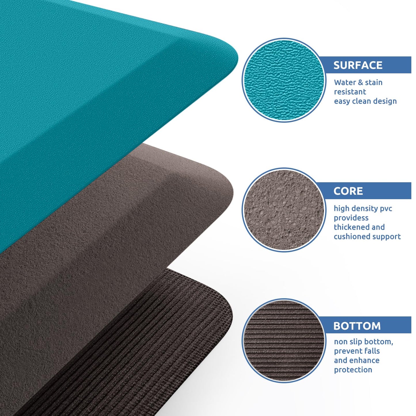 KitchenClouds Kitchen Mat Cushioned Anti Fatigue Rug 20"x32" Water Resistant Non Slip Standing and Comfort Desk/Floor Mats for House Sink Office (Green)
