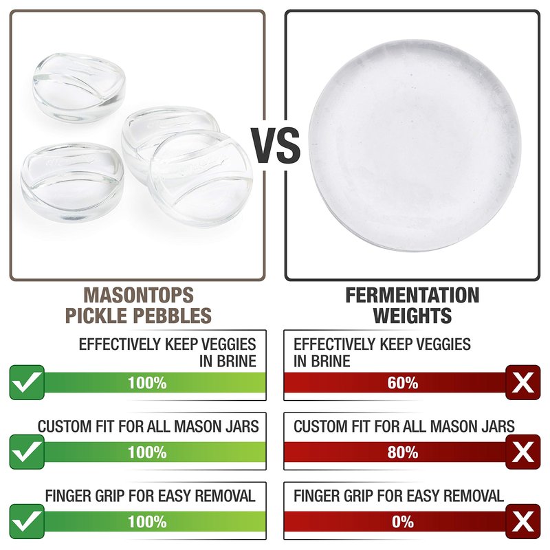Masontops Pickle Pebble Glass Infinity Weights for Fermenting - Pickling Weight Set - Wide Mouth Mason Jar Fermentation