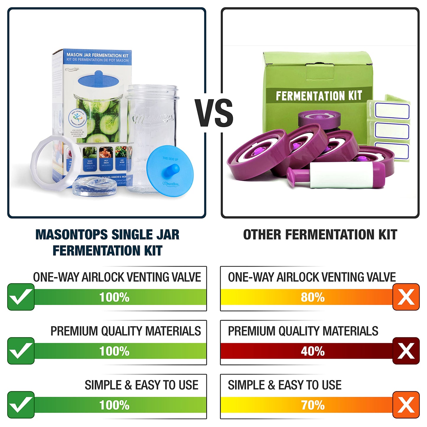 Masontops Fermentation Jar Starter Set, Easy Vegetable Fermentation Kit, Includes Mason Jar, Pickle Kit with Fermentation Lids & Fermentation Weight