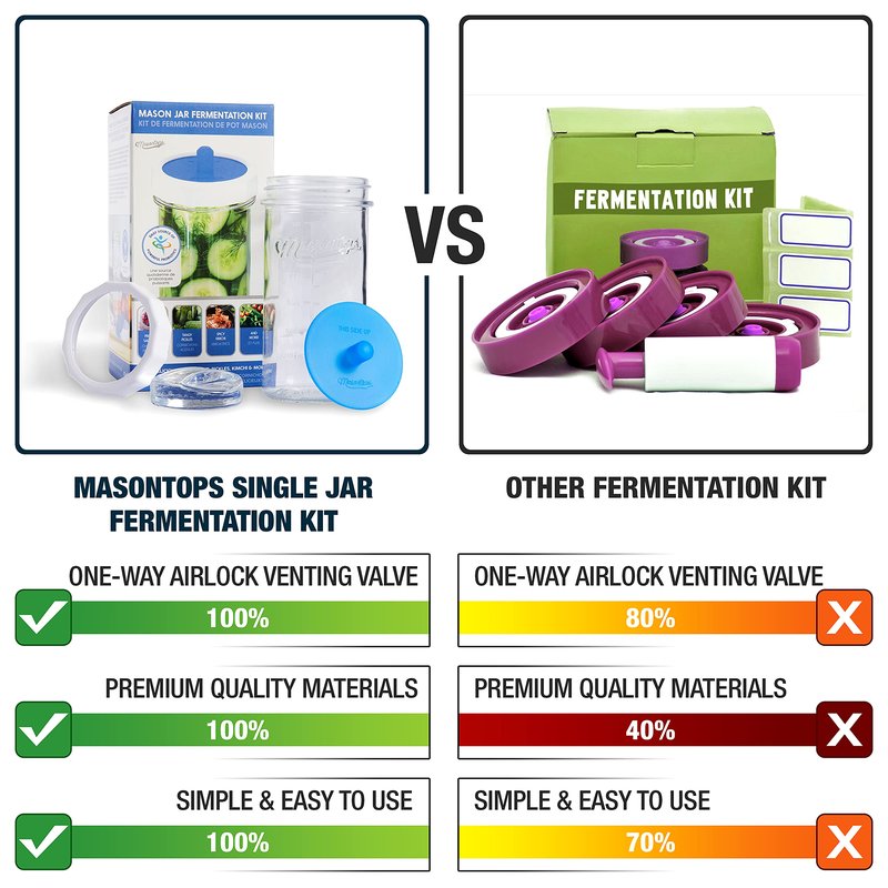 Masontops Fermentation Jar Starter Set, Easy Vegetable Fermentation Kit, Includes Mason Jar, Pickle Kit with Fermentation Lids & Fermentation Weight