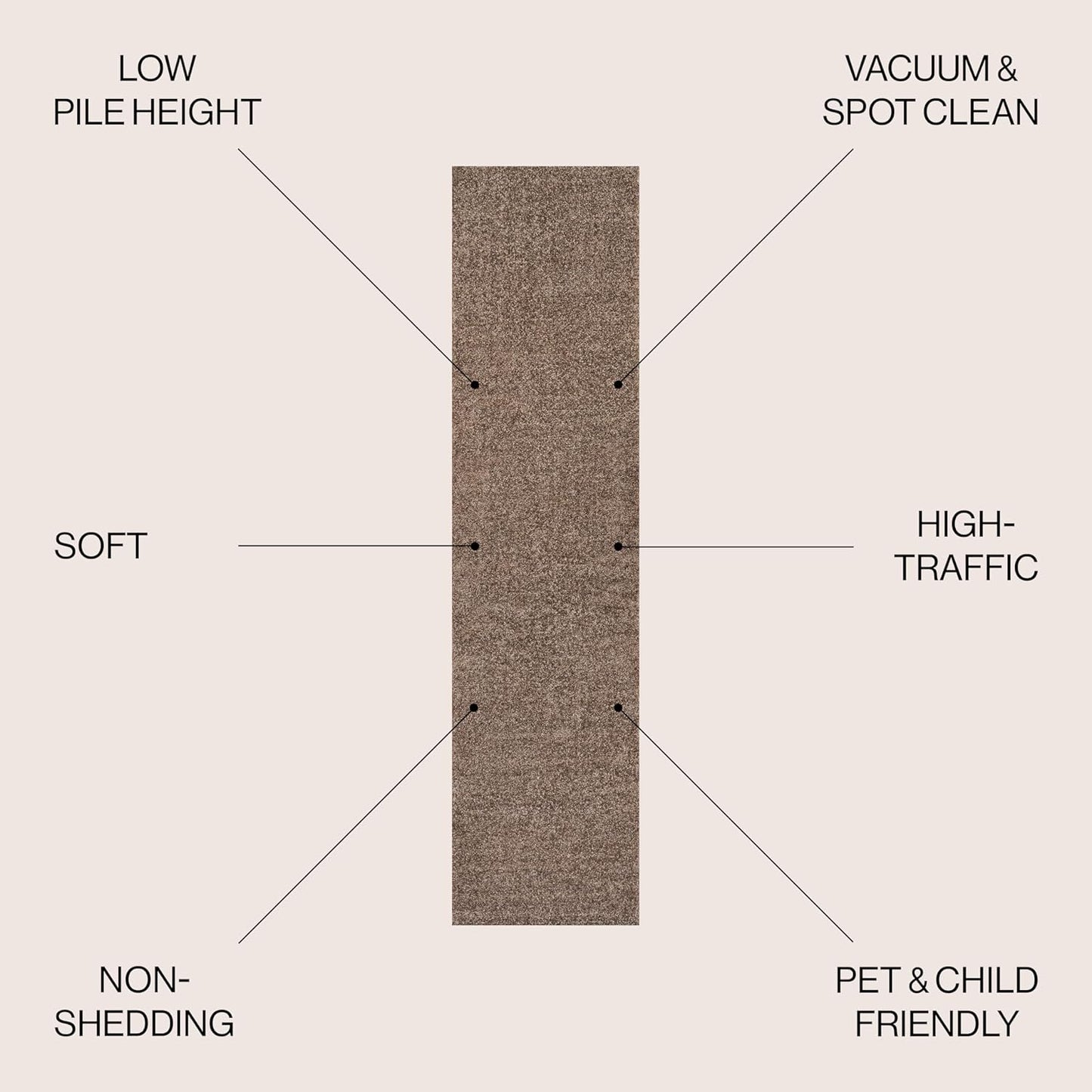JONATHAN Y SEU100J-210 Haze Solid Low-Pile Indoor Runner Rug Casual Contemporary Solid Traditional Easy-Cleaning Bedroom Kitchen Living Room Non Shedding, 2 ft x 10 ft, Brown