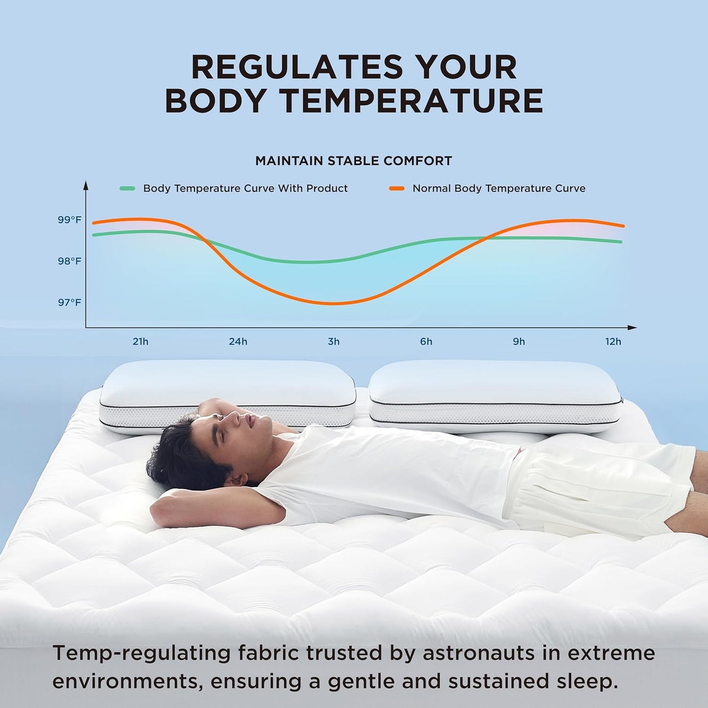 Bedsure Mattress Pad Cal King Size, Cooling Pillow Top Cal King Mattress Topper, Thick Quilted Bed Cover Padded, with a Deep Pocket Fitted to 8-21 Inches for Home, Bedroom, Hotel