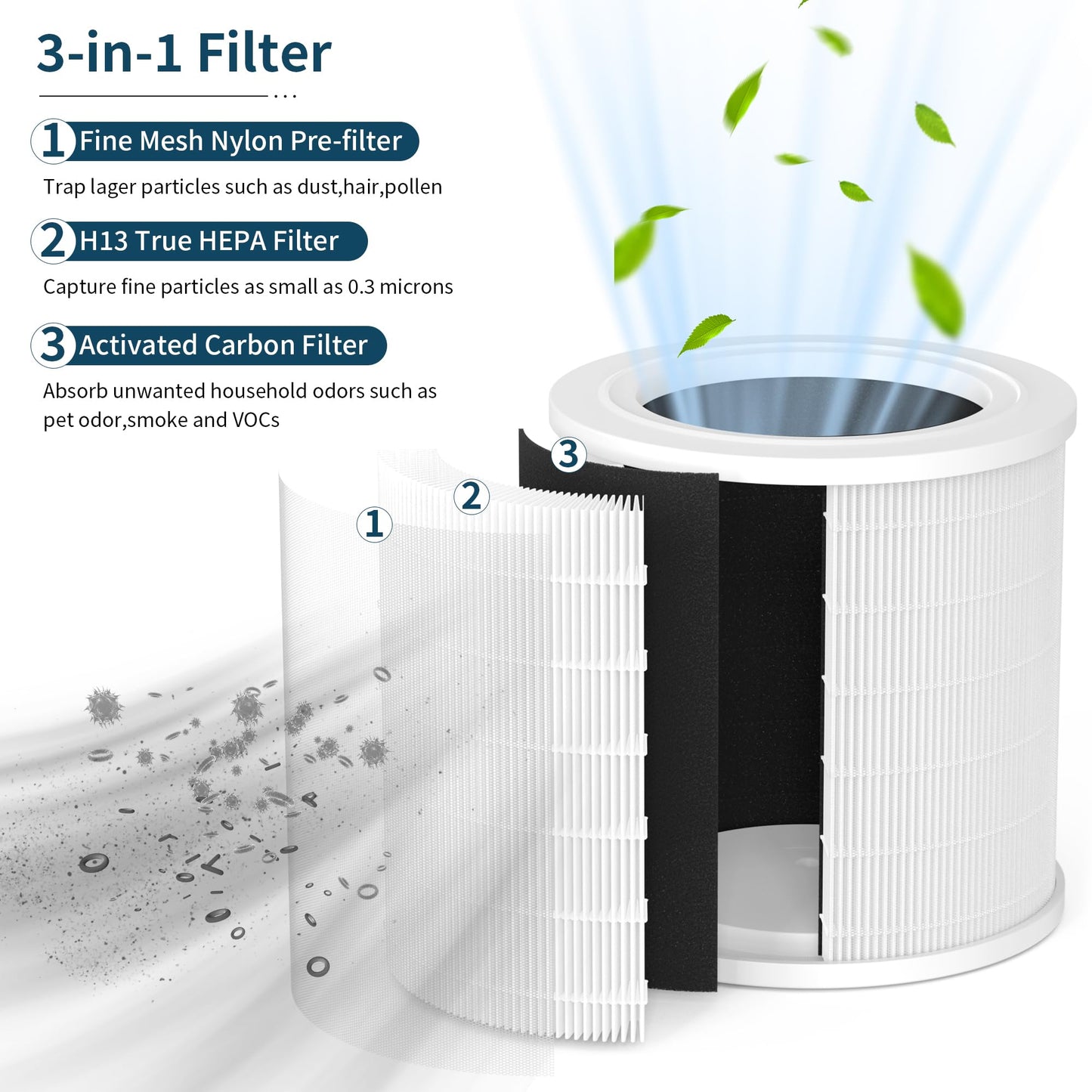 XBWW H13 True HEPA A2001 Replacement Filter Compatible with A2001 Air Purifi-er,3-in-1 Filter of True HEPA, Activated Carbon Filter and Fine PET Pre-Filter, 2 Packs