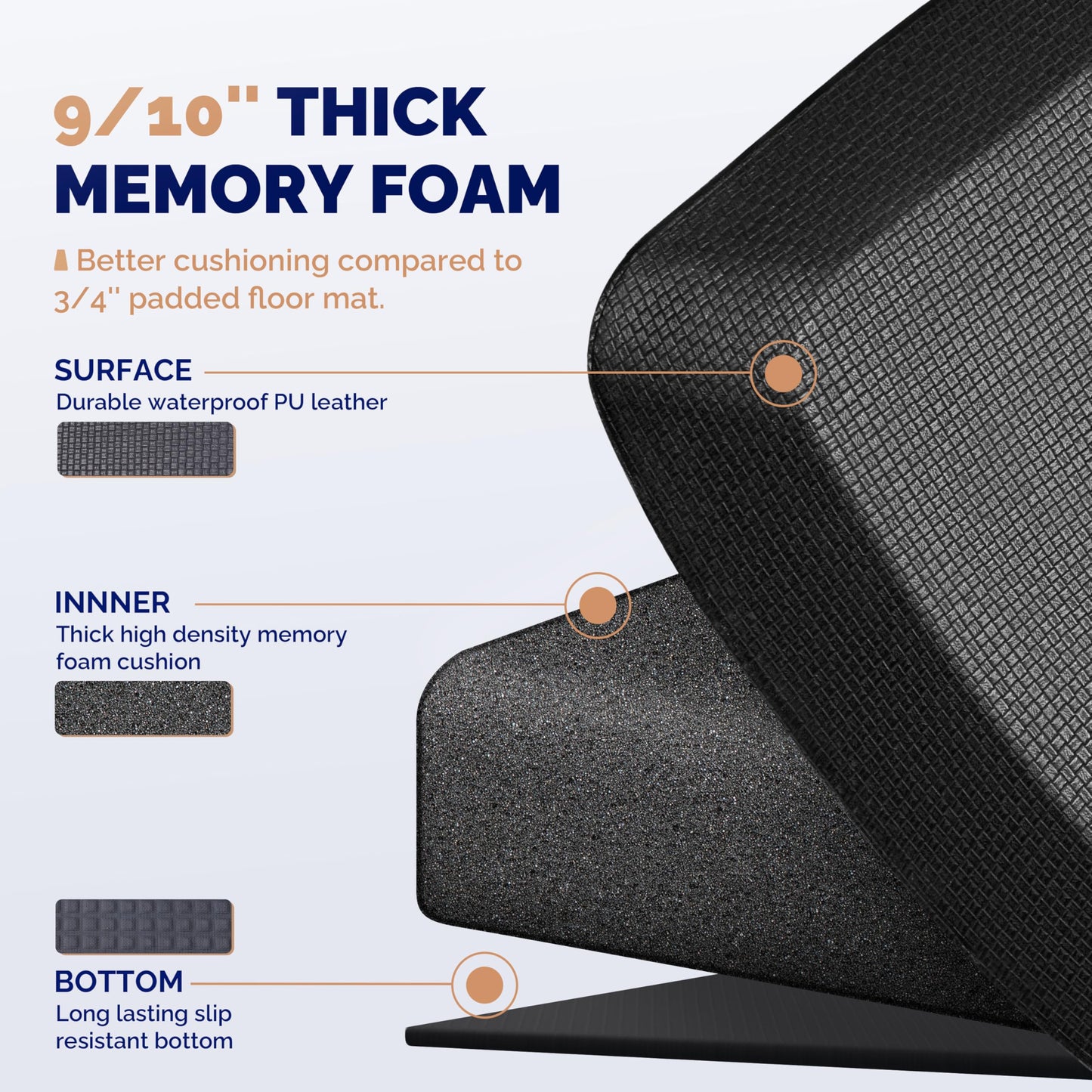 FEATOL 2 Packs Kitchen Mats Cushioned Anti Fatigue – 9/10 Extra Thick Standing Desk Mat Memory Foam, Ergonomic Floor Padded Comfort at Home, Kitchen, Office, Garage – NOT PVC (17" x 24", Black)