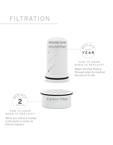 LifeStraw Home Pitcher Filter Replacement Pack - 1 Year Supply with 6 Carbon Filters