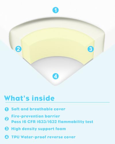 Moonlightfamily 5x52x27.5 Inch White Waterproof Crib & Toddler Mattress - CertiPUR-US Support Foam, Removable Washable Cover