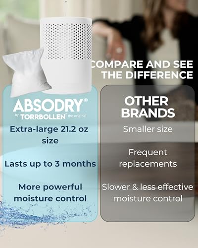 Dehumidifier for Closet - Absodry by Torrbollen 1.3lb Moisture Absorber White