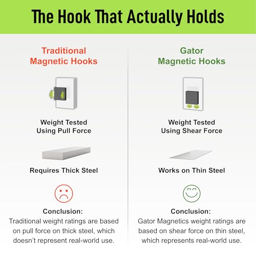 GATOR MAGNETICS Mega 4.5 Inch Open Magnetic Hook, 45 lb Heavy-Duty Load, 3 Pack