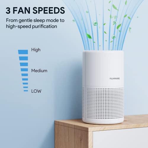 FULMINARE White 2 Pack Air Purifiers with H13 True HEPA Filter for Bedroom