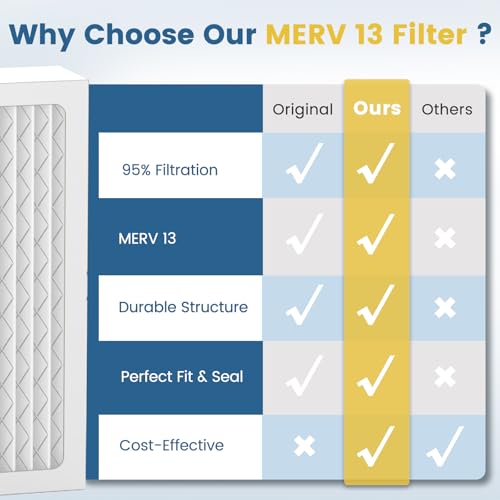 MERV 13 Dehumidifier Filter 14 x 17.5 x 1.75 for Santa Fe & Honeywell