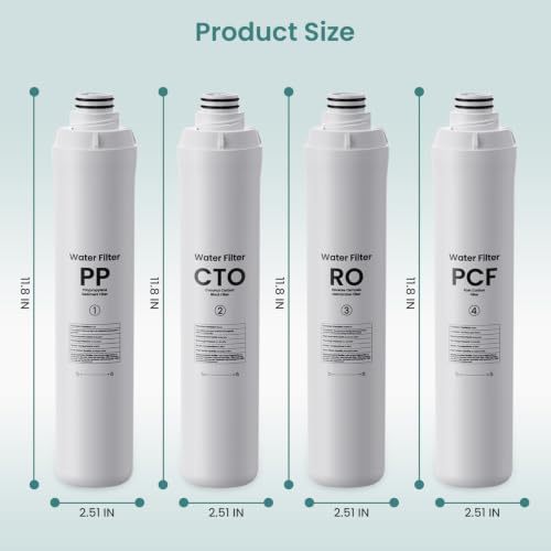 4 Pack Water Filter Set for RO100ROPOT & UV Reverse Osmosis Systems - Compatible with Bluevua