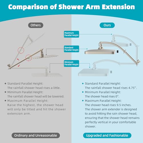 Square 13-Inch High Pressure Rain Shower Head with 5 Spray Modes & 16-Inch Arm - Brushed Nickel