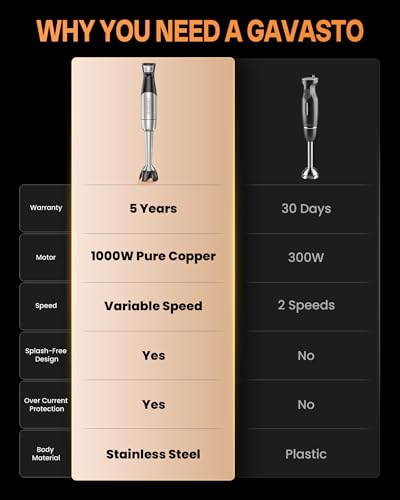 GAVASTO Black Smart Immersion Blender with Telescopic Rod & Stepless Speed Control