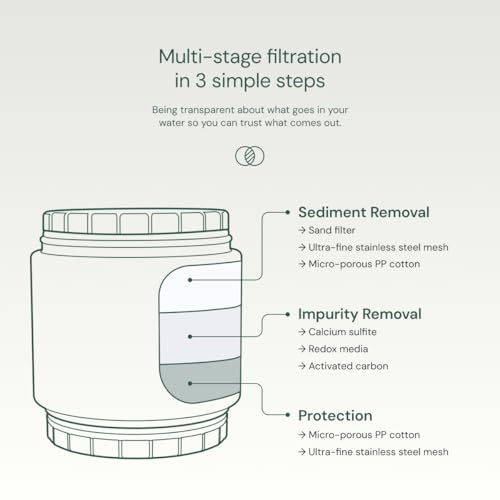 Aquabliss SF400 Daily Revitalize Shower Filter - Chrome, Vitamin C & Mineral Infusion