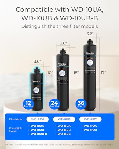 Waterdrop RF10 Water Filter Replacement for 10UA/10UB - Black-2