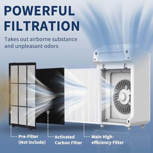10 Piece Air Purifier Filter Set for Winix C545 - High-Efficiency & Activated Carbon