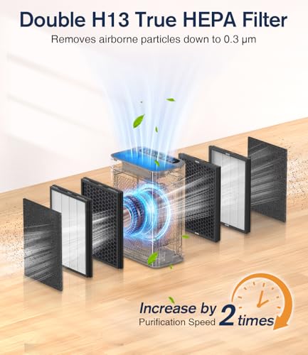 White HEPA Double-Sided Air Purifier for Large Rooms Up to 3000 sq.ft - Pet & Smoke Odor Removal