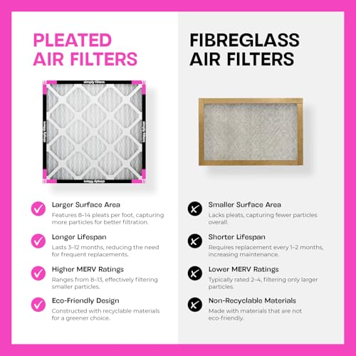 Simply 16x25x1 Air Filter MERV 11, 6 Pack, Actual Size 15.75"x24.75"x0.75" - Dust, Pet & Allergy Control