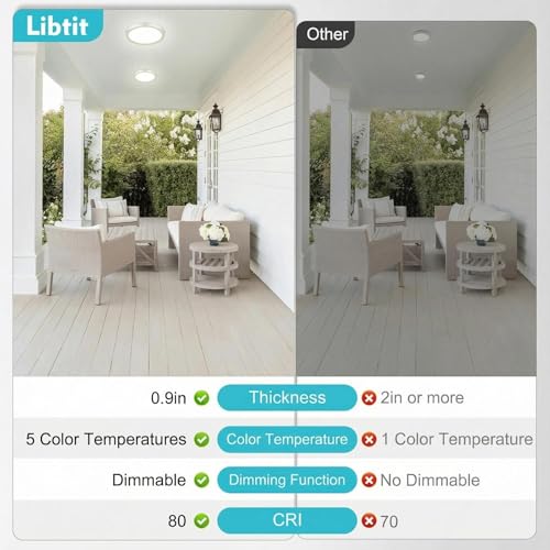 Libtit 10-Pack 7-Inch LED Flush Mount Ceiling Lights Dimmable & 5 Color Temperatures