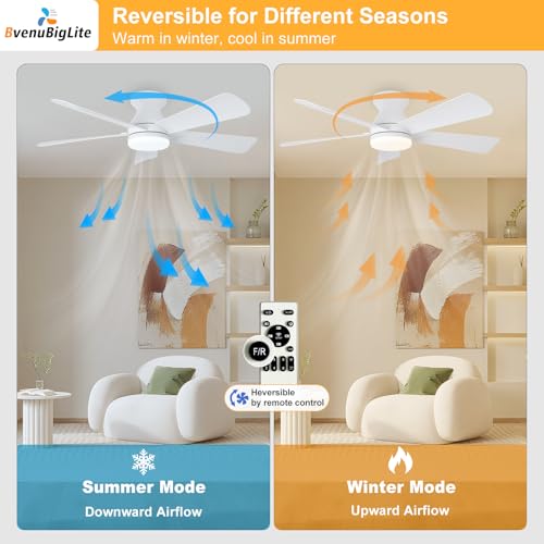 White 42 Inch Ceiling Fan with Lights Remote Control Low Profile Flush Mount
