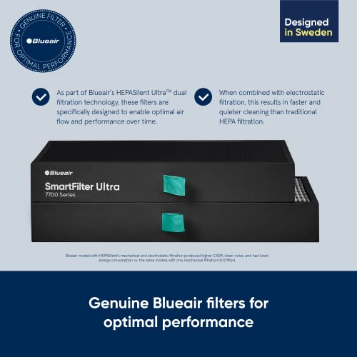Blueair Protect 7700 SmartFilter Replacement for 7770i & 7710i Air Purifiers 5.1x10.4x3.9 Inches