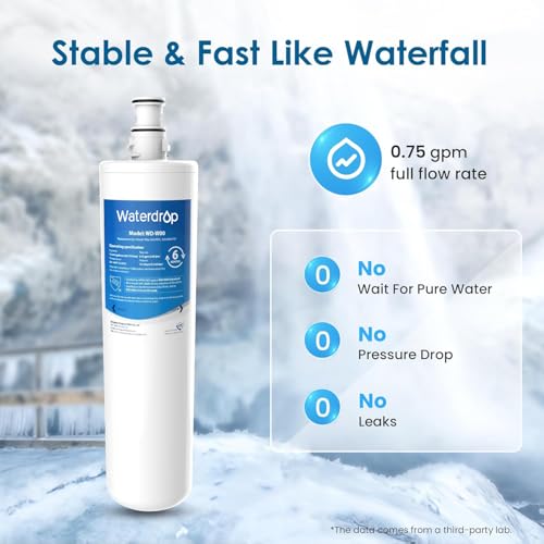 Under-Sink Water Filter Replacement for 3M Filtrete 3US-PF01 & Max Systems