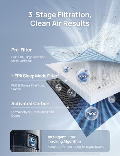 Large Room HEPA Air Purifier Up to 1176 sq ft with Real-Time AQI Monitoring