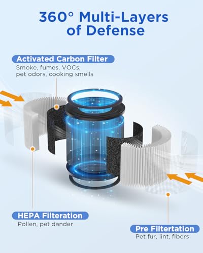 White 2-Pack MOOKA Air Purifier Filter 3-in-1 True HEPA & Activated Carbon