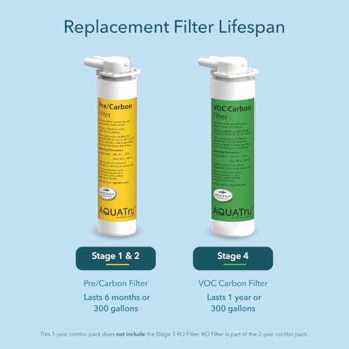 AquaTru Carafe One Year Water Filter Pack - Compatible with AquaTru Purifiers