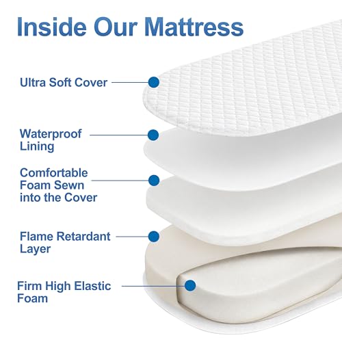 Pro Goleem Baby Bassinet Mattress - Waterproof Soft Cover, Oval 30x15 Inches