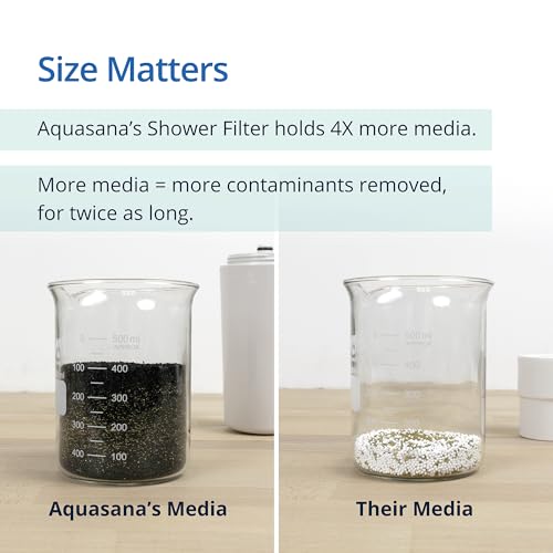 Aquasana Shower Filter No Shower Head Max Flow 2.5 GPM - Reduces 90% Chlorine