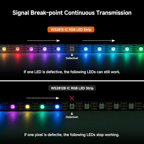 BTF-LIGHTING WS2815 LED Strip Light 16.4FT 300 LEDs IP30 Black PCB UL Listed