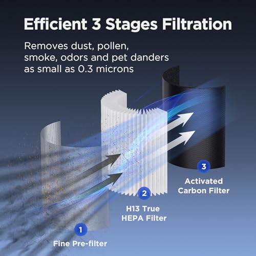 MOOKA Air Purifier for Large Rooms up to 1076 ft² - True HEPA Filter, Black