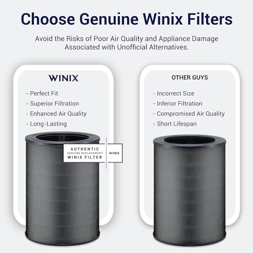 Genuine Replacement Air Filter Set for T810 Air Purifier