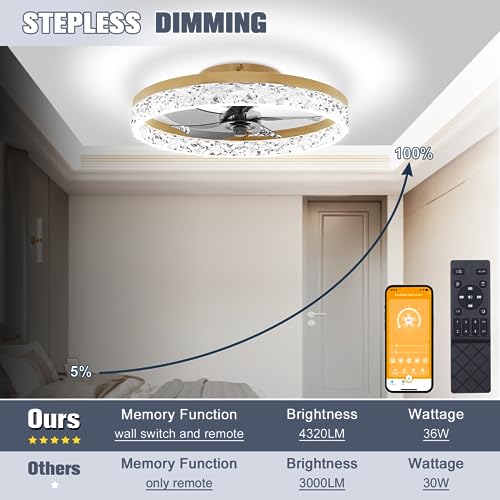 VOLISUN 19.7in Gold Flush Mount Ceiling Fan with Lights & Remote, Dimmable 3000K-6500K, Modern Quiet Fan for Bedroom & Living Room