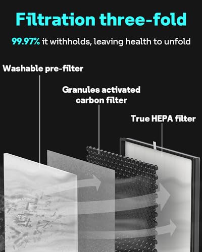 Leemone HE400-1P Filter Replacement for Shark Air Purifier 4-Fan Series