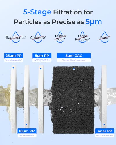 Waterdrop FXHTC Sediment & Carbon Water Filter 3 Pack for GE FXHTC, 5 Micron