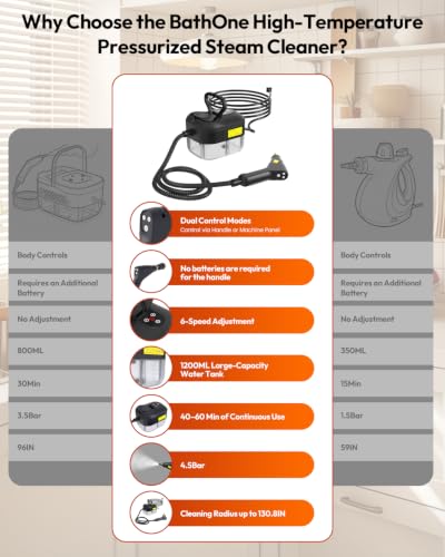 BathOne 2500W Handheld Steam Cleaner for Home Deep Cleaning