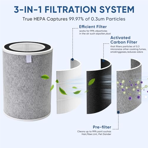 2 Pack HEPA Air Purifier Filters for Shark HP201 HP202 HP232 Series Max Air Cleaners