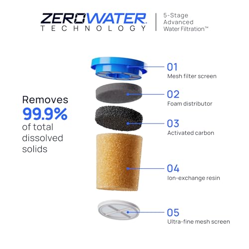 Culligan ZeroWater 3-Pack Replacement Water Filters for PFAS & Lead Reduction