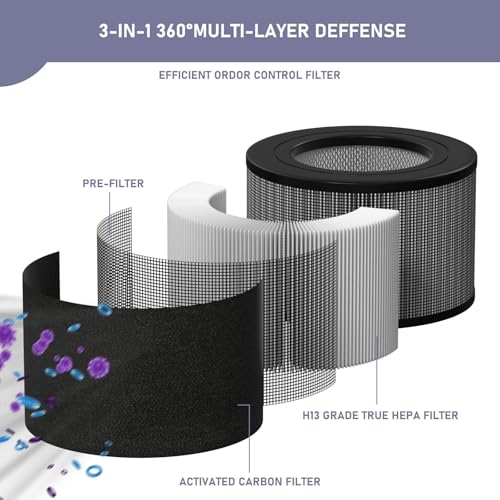 Ontheone 2 Pack HEPA Air Filter Replacement for Filter Queen Defender 4000 7500 360