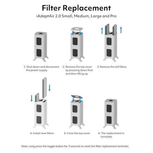 Small Air Purifier Filter Set Replacement for Air Oasis iAdaptAir 2.0 - Small Model