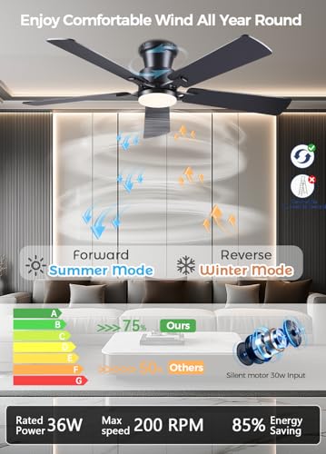 JSAITEE 52in Black Flush Mount Ceiling Fan with Remote & Dimmable LED Light