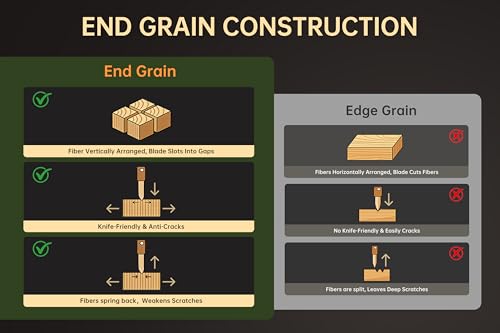 Walnut End Grain Cutting Board - 17 x 13 Inches Kitchen Chopping & Serving