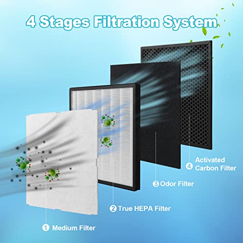 GoKBNY 14.7 x 15.4 x 2 Inch Filter Replacement Kit for MinusA2 Air Purifier SPA-700A SPA-780A/N Odor Removal